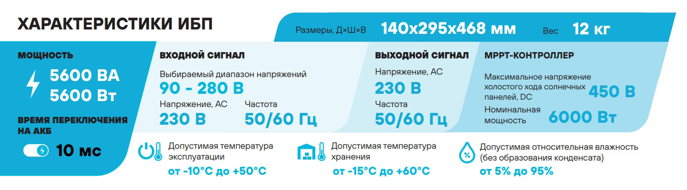 Особенности Stark Country 5600 INV SOLAR H